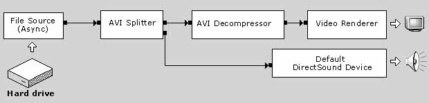 DirectShow filters